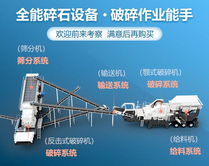 煤矸石移動破主要結構