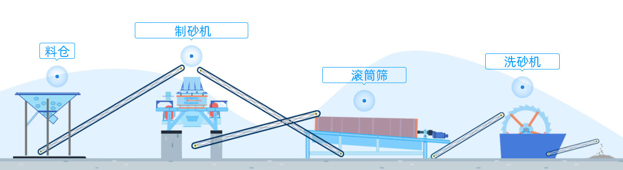 配置方案 配置方案