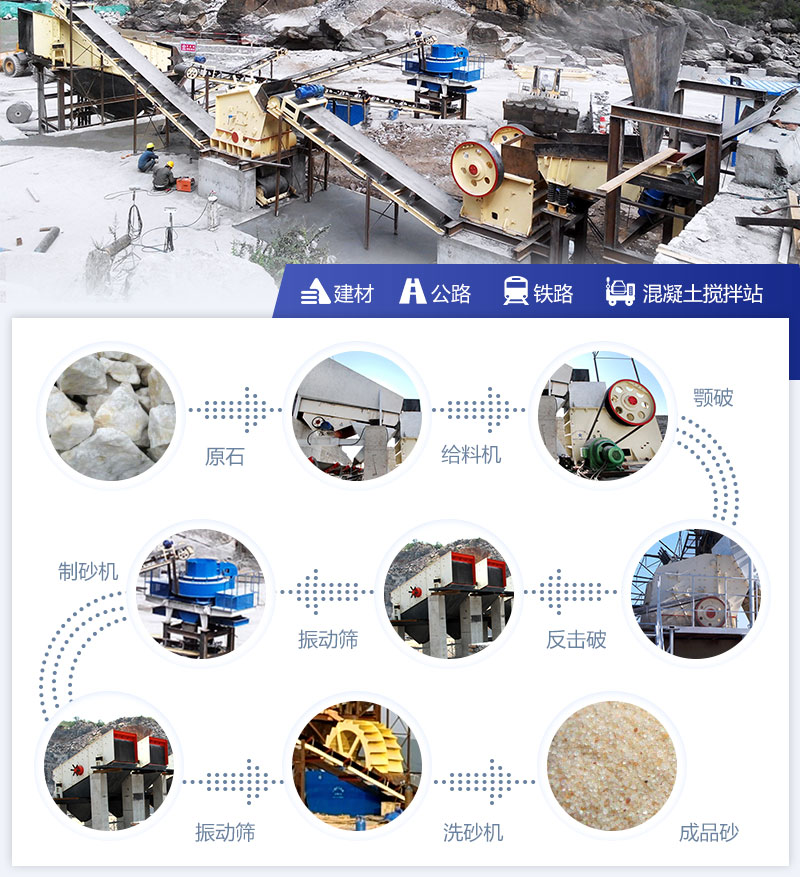 沙石料廠破碎設備