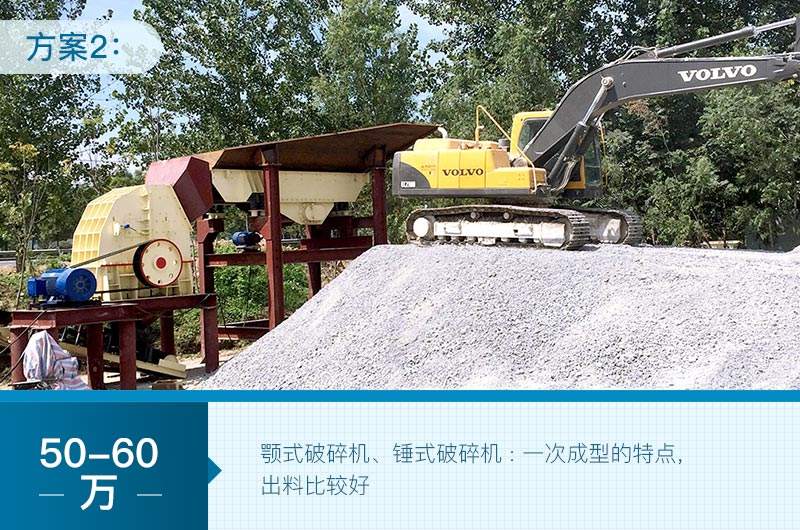 時產500噸的砂石生產線配置