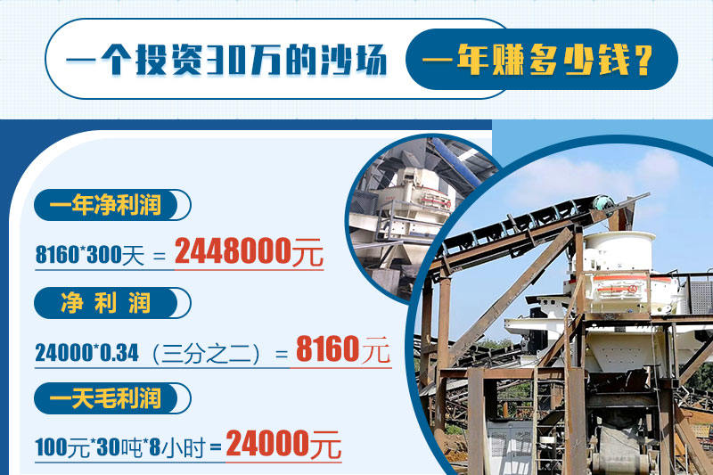 制砂年利潤分析 制砂年利潤分析