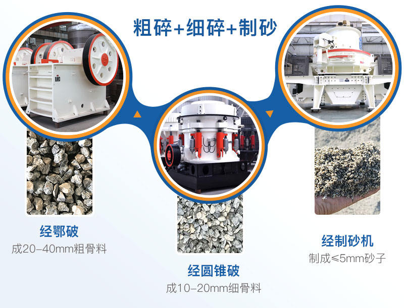 小型石頭粉碎機制砂配置