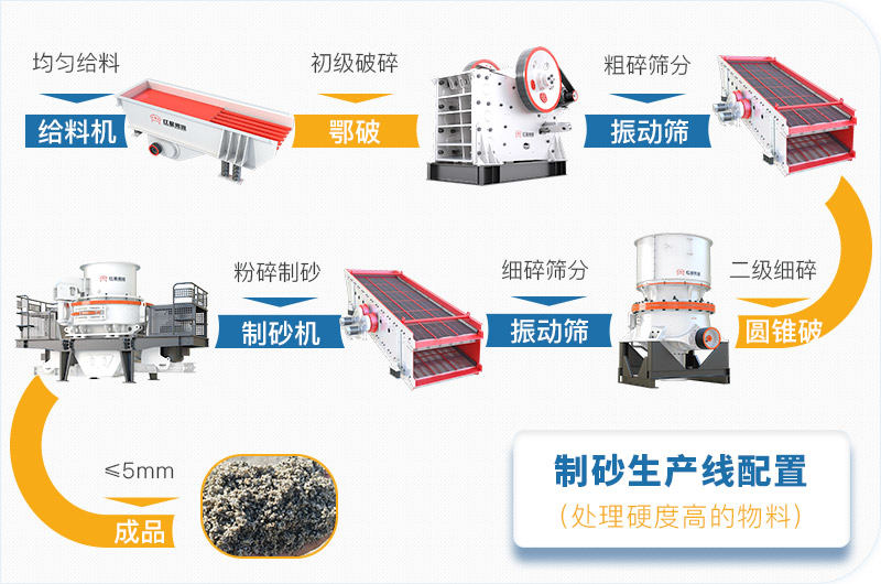 硬石料碎成沙子生產(chǎn)線