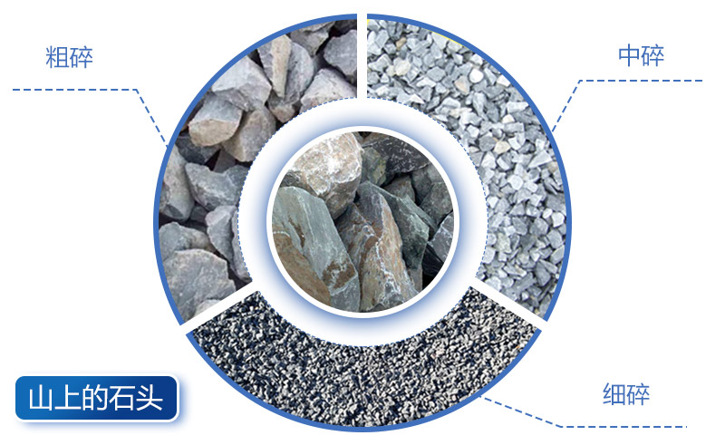 山上的石頭成品規(guī)格