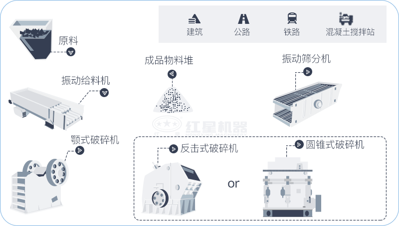固定式砂石料生產線設備流程