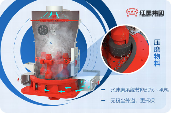 磨粉設備工作原理