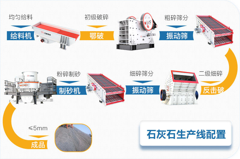 石灰石石料碎石機全套生產線設備配置