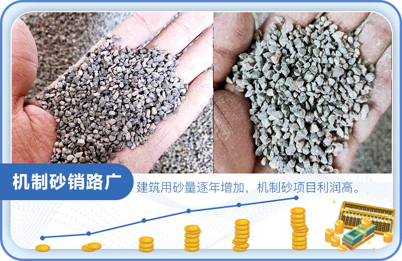 機制砂利潤增加