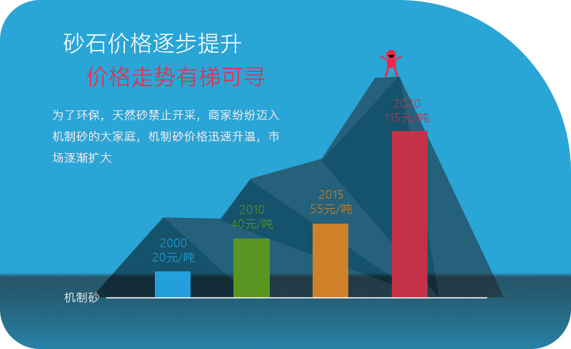 砂石價(jià)格逐年攀升 砂石價(jià)格逐年攀升