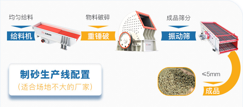 錘破生產(chǎn)系統(tǒng)