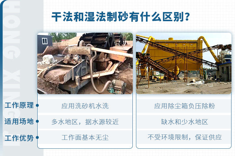 干法制砂和濕法制砂的區(qū)別對(duì)比