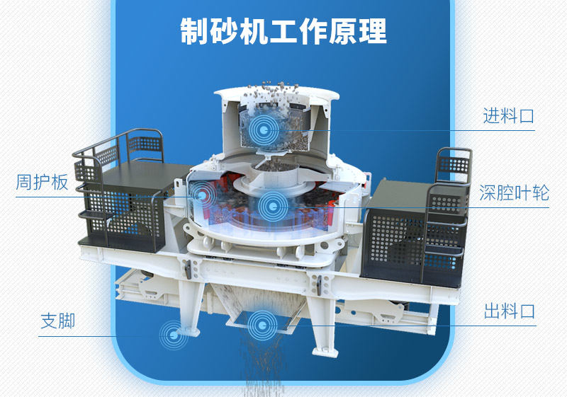 制砂機工作原理 制砂機工作原理