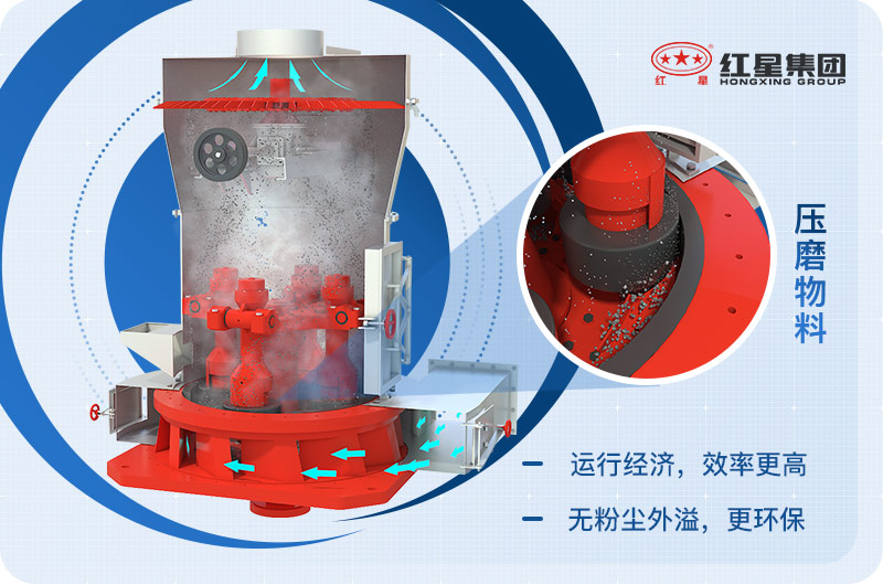 礦渣磨粉機結構優勢