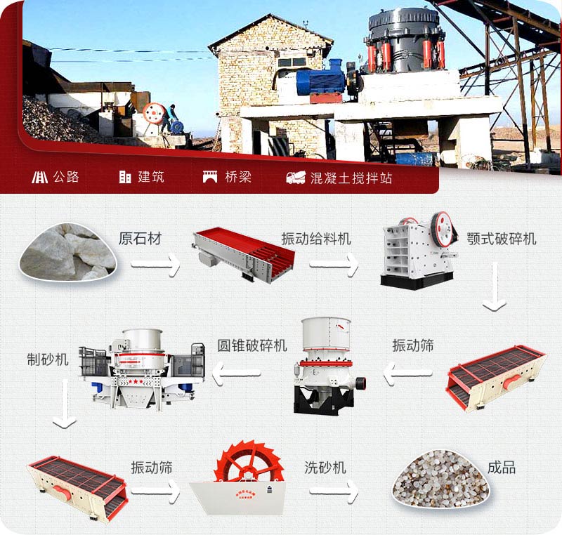 多級破石英砂機所用設(shè)備
