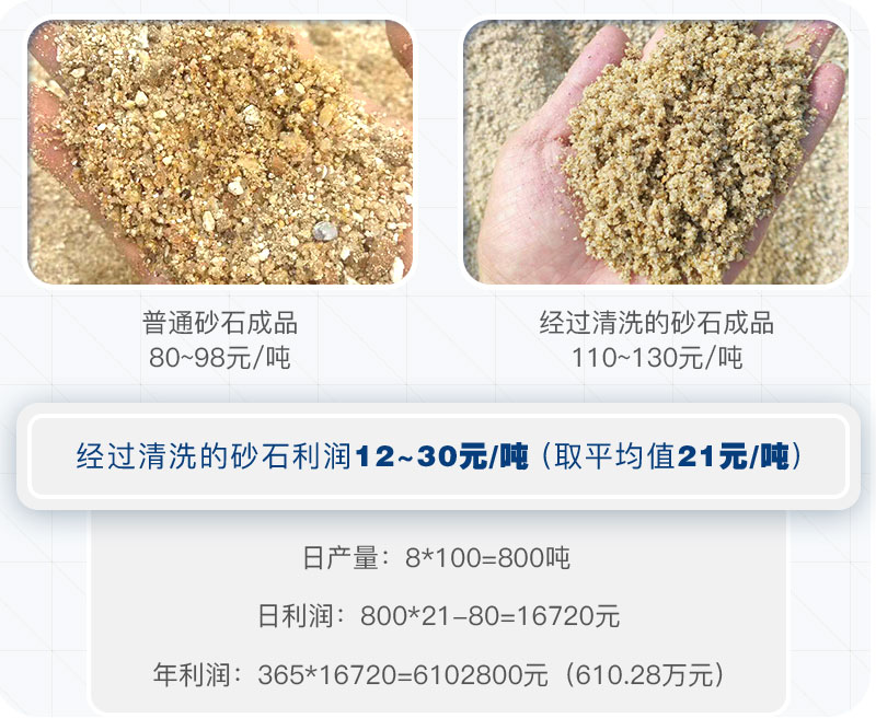 經(jīng)過洗砂機(jī)洗過的砂石成品需求大
