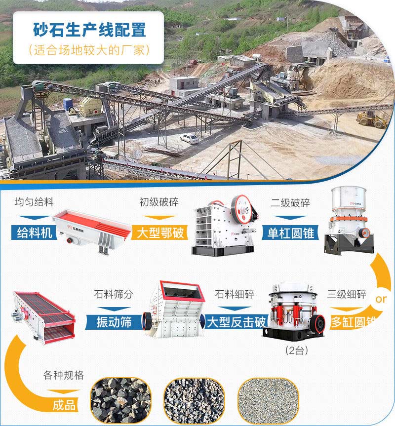 大型機制砂生產線工藝流程 大型機制砂生產線工藝流程