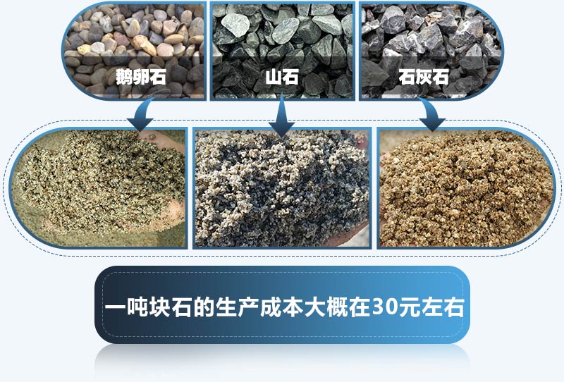 塊石生產(chǎn)成本