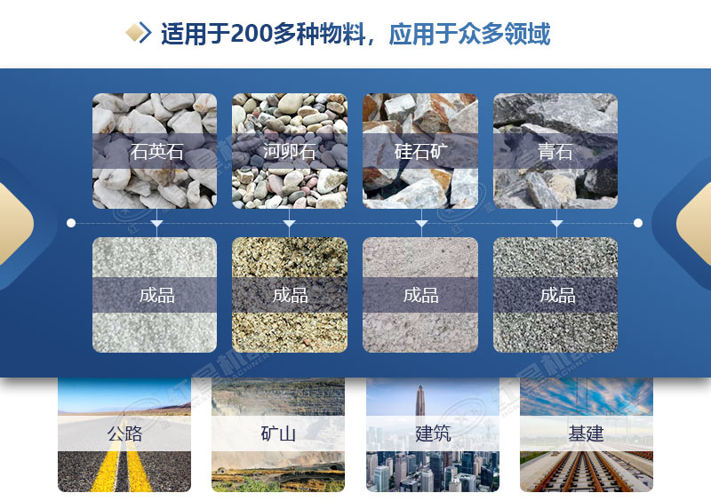 制砂機適用物料