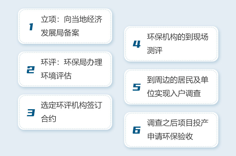 機制砂生產環評流程 機制砂生產環評流程