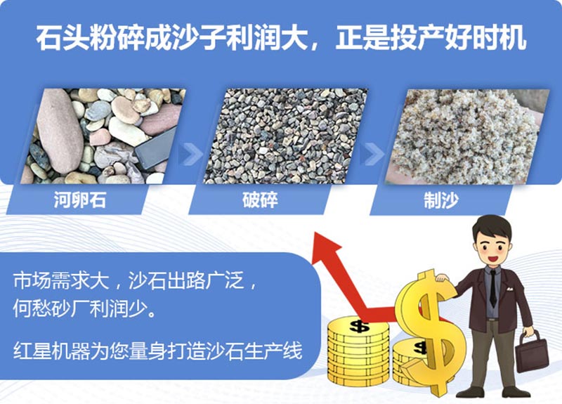 砂石市場前景
