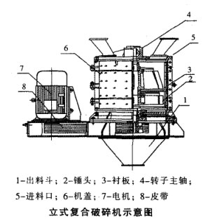 立式復(fù)合破碎機示意圖