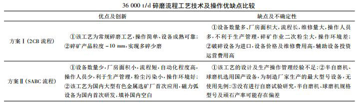 36000t/d碎磨流程工藝技術及操作優缺點比較
