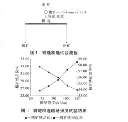 綠泥石成分特點、類型及磁選工藝