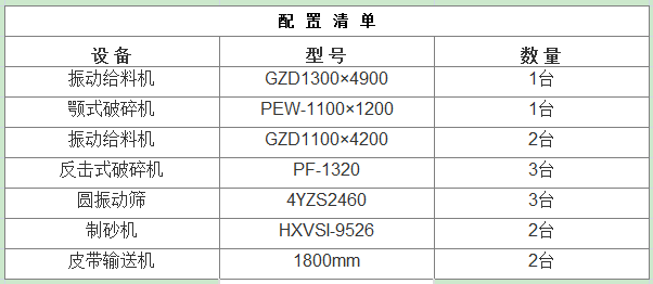500-600t/h石英石制砂生產線設備組合