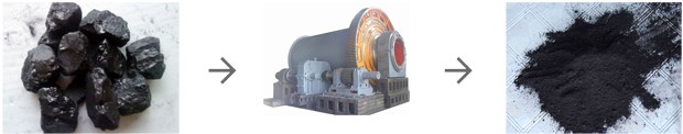 磨煤機(jī)磨煤效果對(duì)比圖