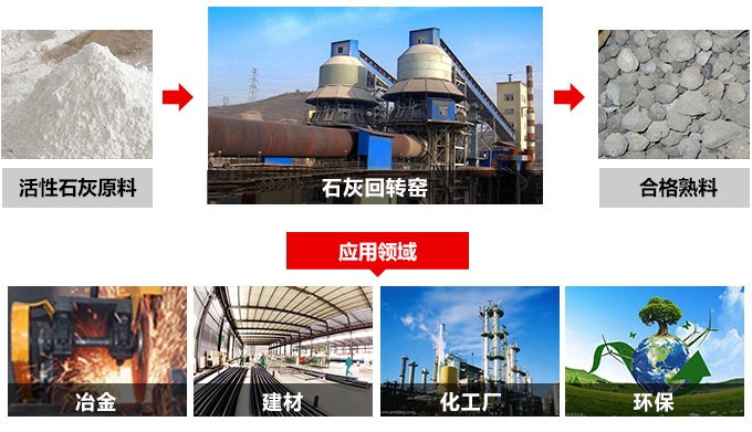 1000噸石灰回轉(zhuǎn)窯 1000噸石灰回轉(zhuǎn)窯