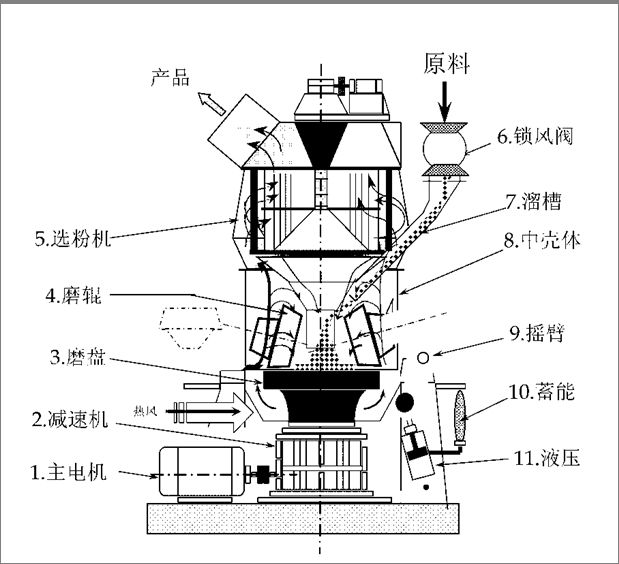 100目滑石粉磨粉機結(jié)構(gòu)