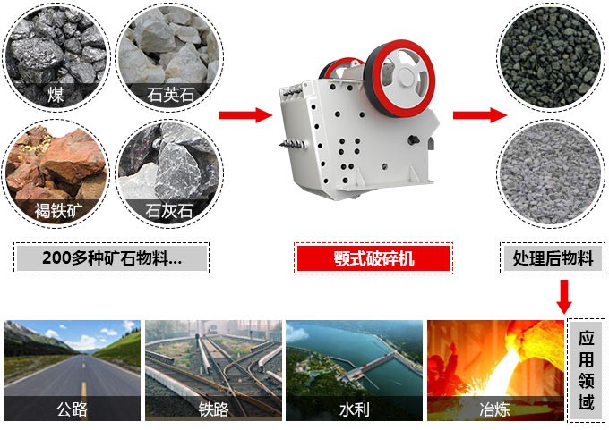 1200tph礦石顎式破碎機(jī)