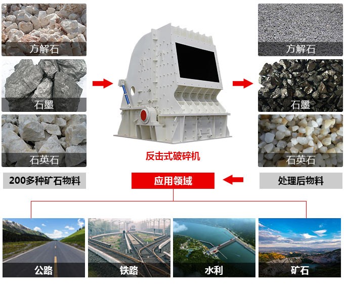 1200tph反擊式粉石機 1200tph反擊式粉石機