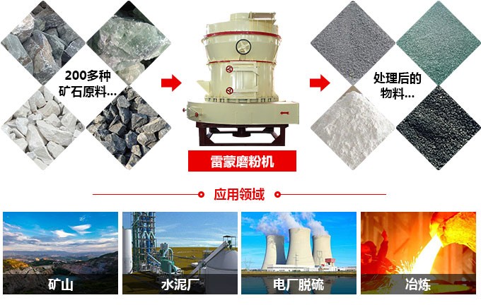 1200目錳礦磨粉機(jī) 1200目錳礦磨粉機(jī)