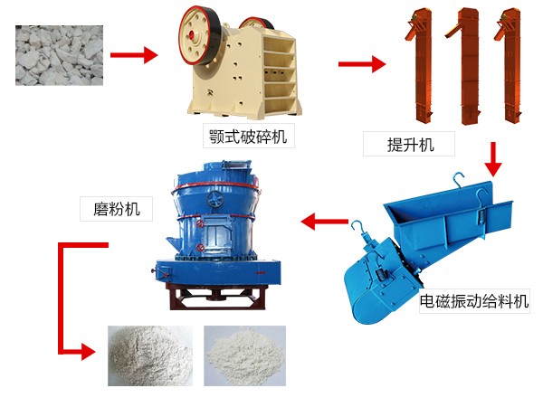 碳酸鈣粉制作流程 碳酸鈣粉制作流程