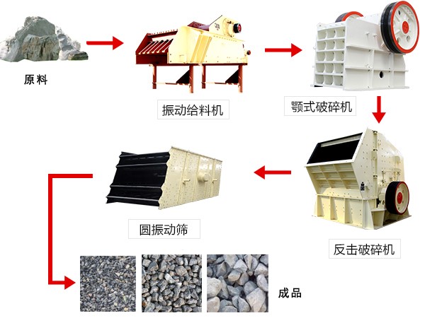 石灰石破碎系統流程圖 石灰石破碎系統流程圖