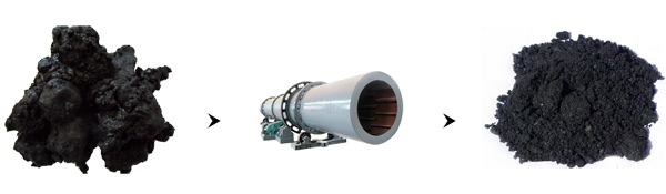 煤泥烘干效果圖 煤泥烘干效果圖