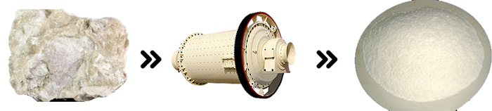 滑石干式球磨機(jī) 滑石干式球磨機(jī)