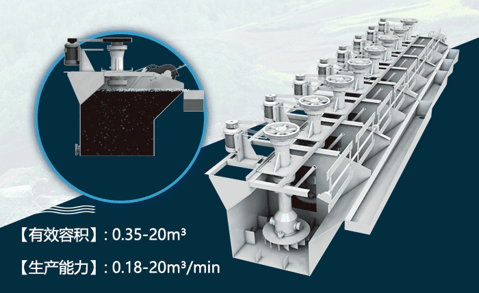 浮選機(jī)作業(yè)原理 浮選機(jī)作業(yè)原理