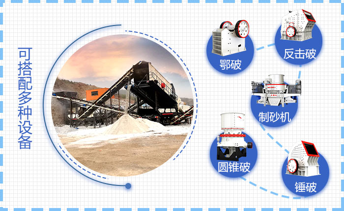 可移動(dòng)砂石生產(chǎn)線(xiàn)設(shè)備配置