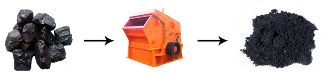 原煤破碎機(jī) 原煤破碎機(jī)