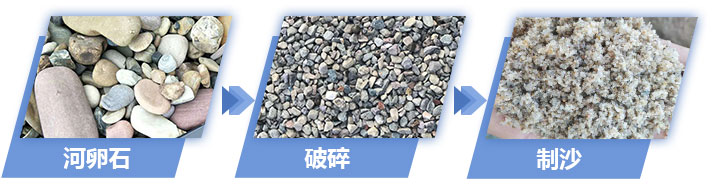 河卵石制沙過程 河卵石制沙過程