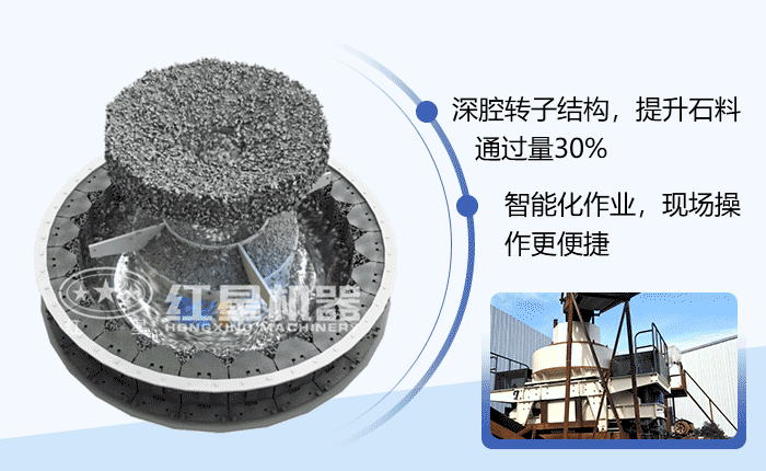 HVI制砂機，石頭制沙示意圖