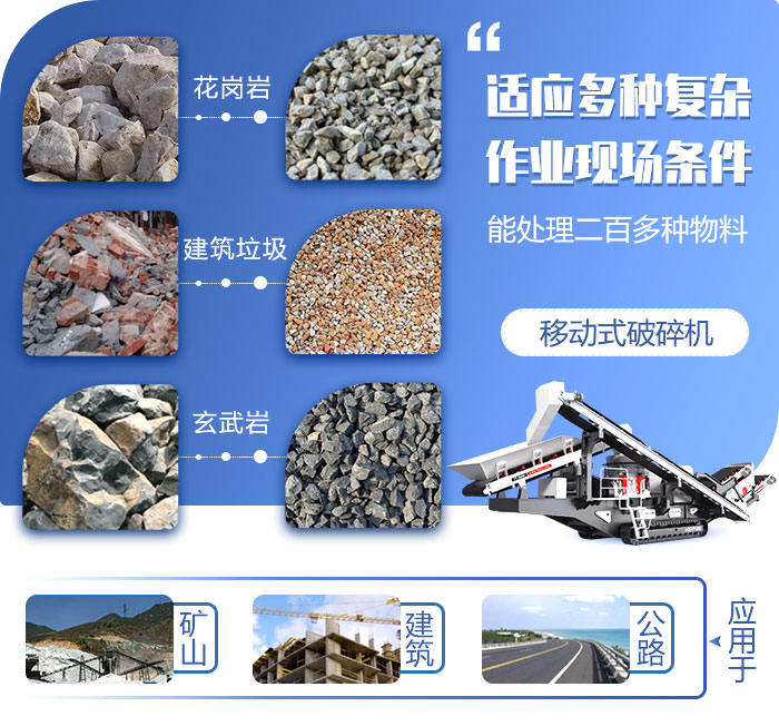 移動破碎機適用領域