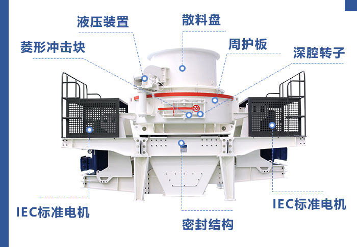 環保制砂機結構設計