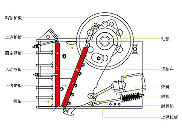 花崗巖破碎機結構