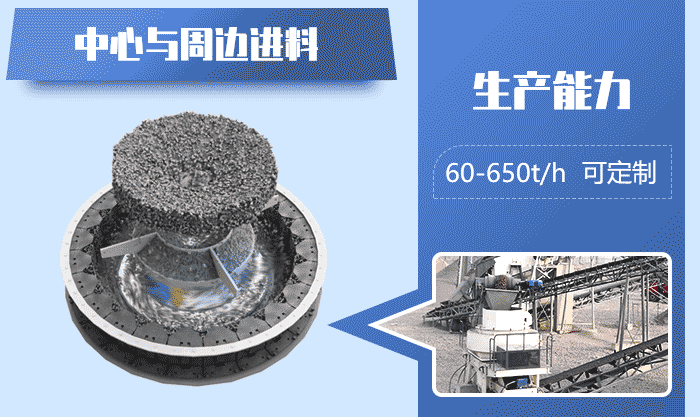 石灰石制砂機作業(yè)原理 石灰石制砂機作業(yè)原理