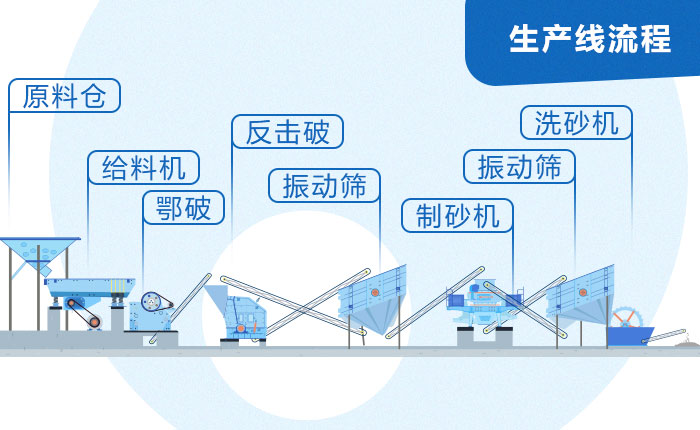 固定式石子制砂機整套設備配置